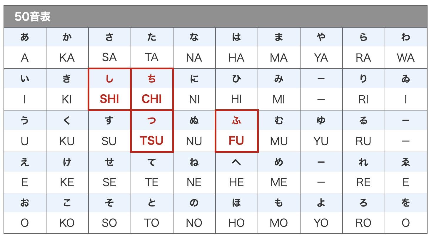 名入れボールペンの注文をしたい でも 相手の名前のローマ字表記がわからない方へ Parcelaブログ 名入れボールペンの注文をしたい でも 相手の名前のローマ字表記がわからない方へ Parcelaブログ
