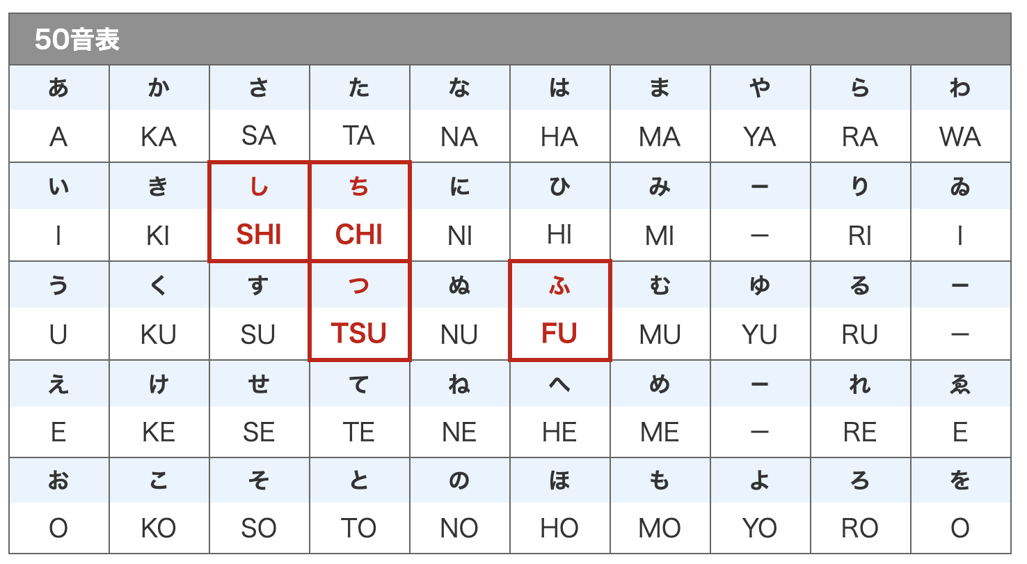 名入れボールペンの注文をしたい でも 相手の名前のローマ字表記がわからない方へ Parcelaブログ