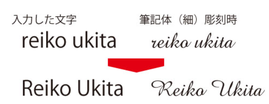 筆記体を小文字だけで入力しちゃうと起きる事故。