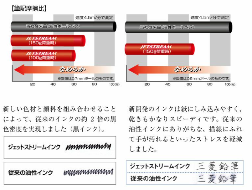 ジェットストリームスタイラス３色名入れボールペン