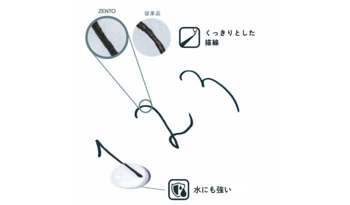 uniballZENTOはくっきりしてる!