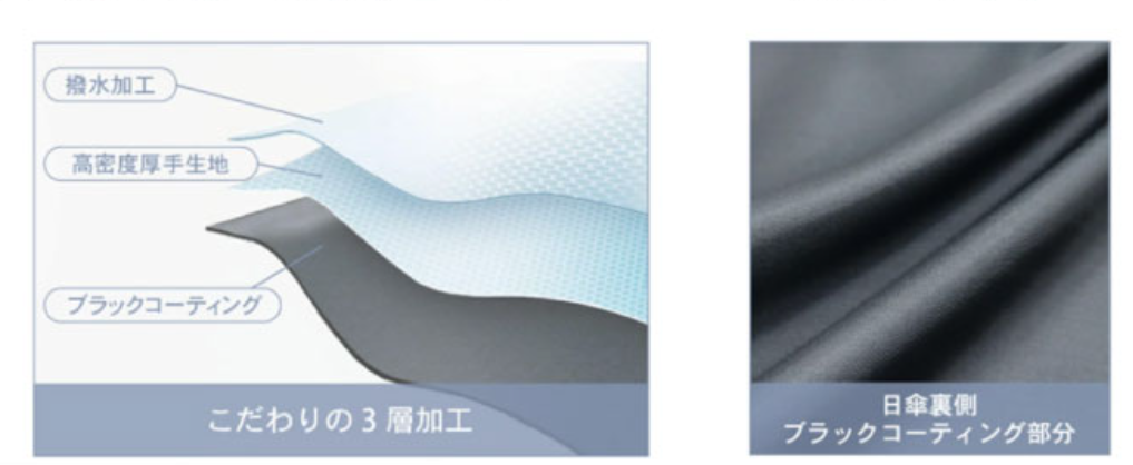 キッズ用折りたたみ晴雨兼用傘 内側がブラックコーティングされているから反射光も吸収!